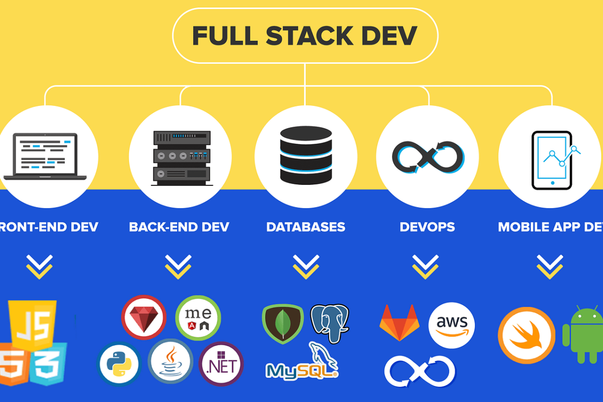 Why Full Stack Developers are the Backbone of Modern Web & Mobile Applications