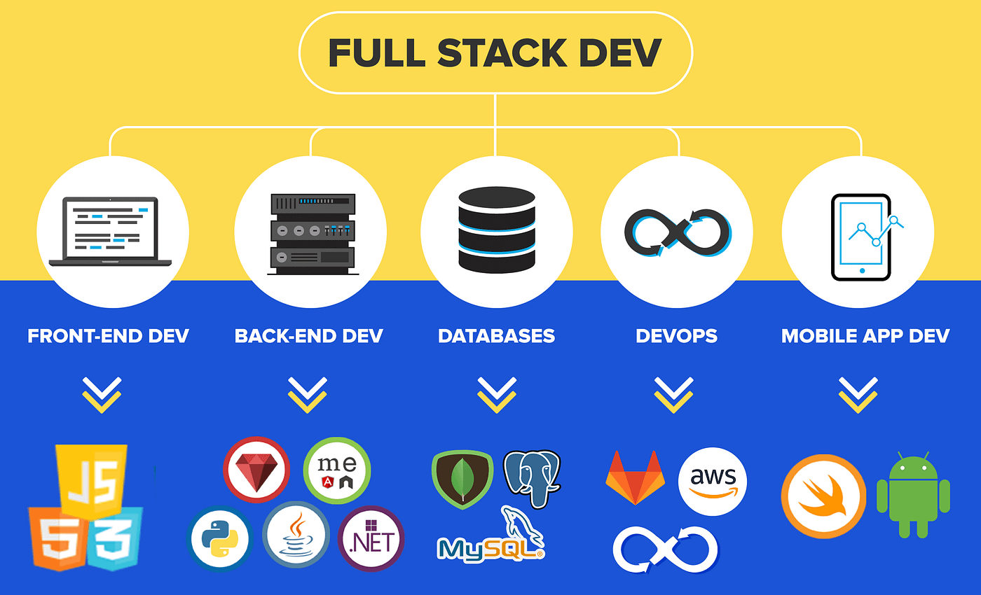 Why Full Stack Developers are the Backbone of Modern Web & Mobile Applications